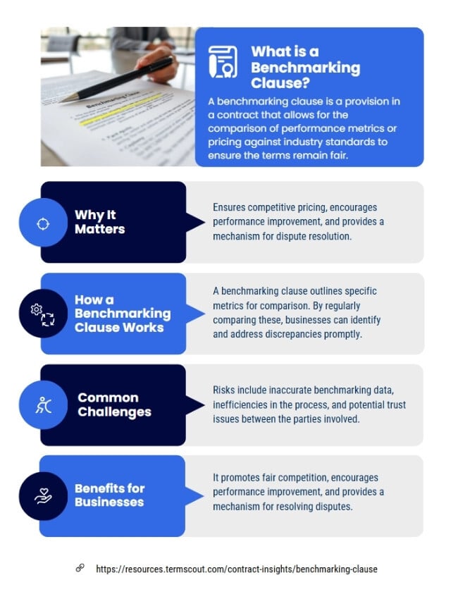 Benchmarking Clause-1