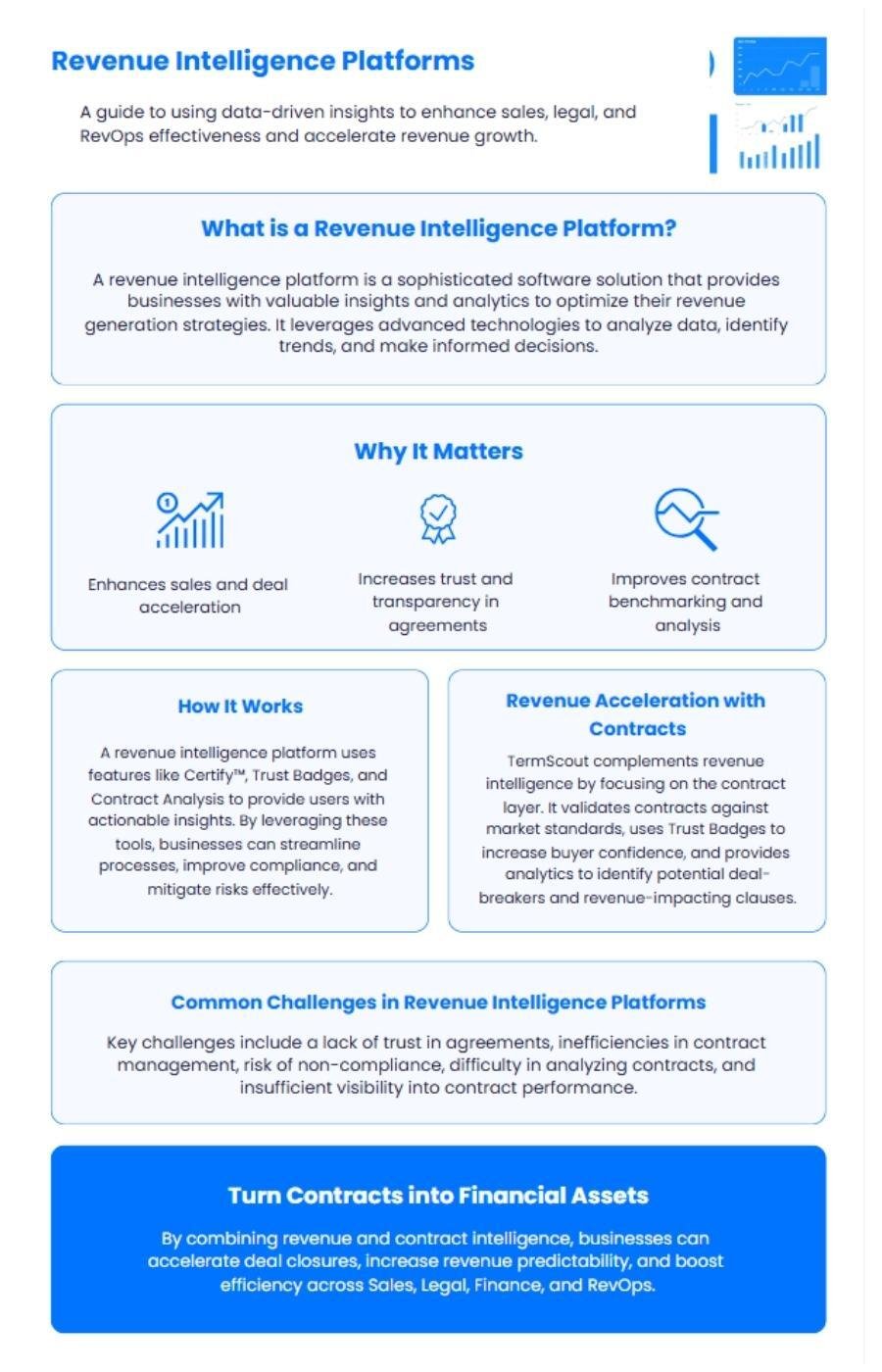 Revenue Intelligence Platform Infographic