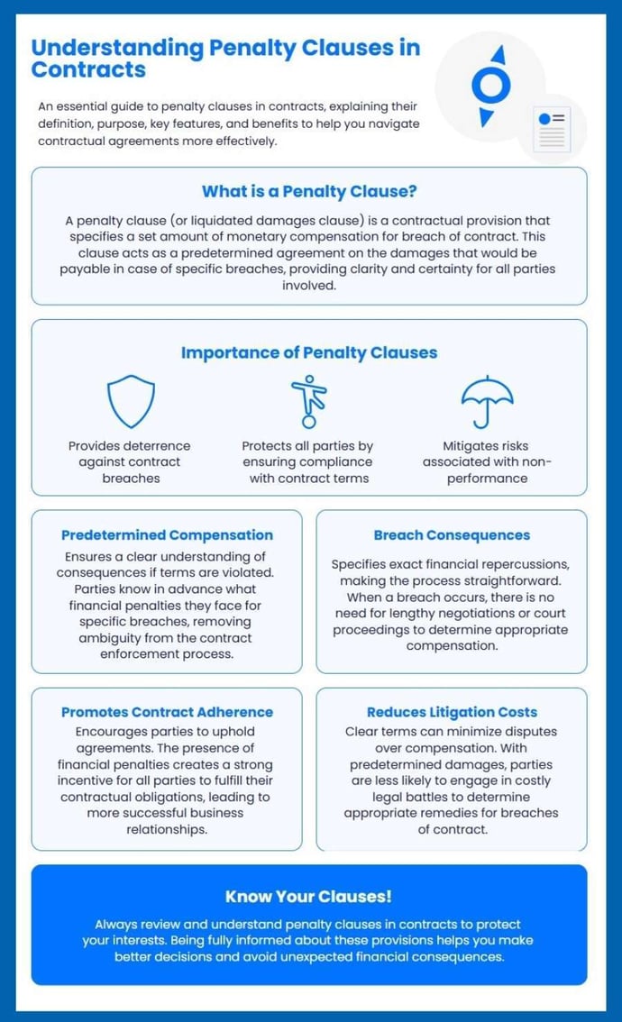 Understanding Penalty Clauses Infographic