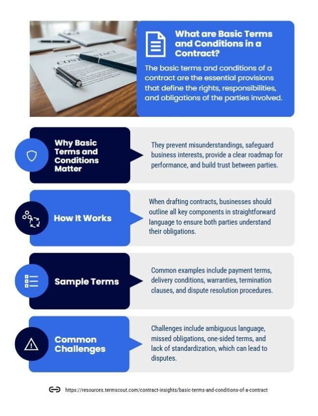What Are the Basic Terms and Conditions of a Contract infographic