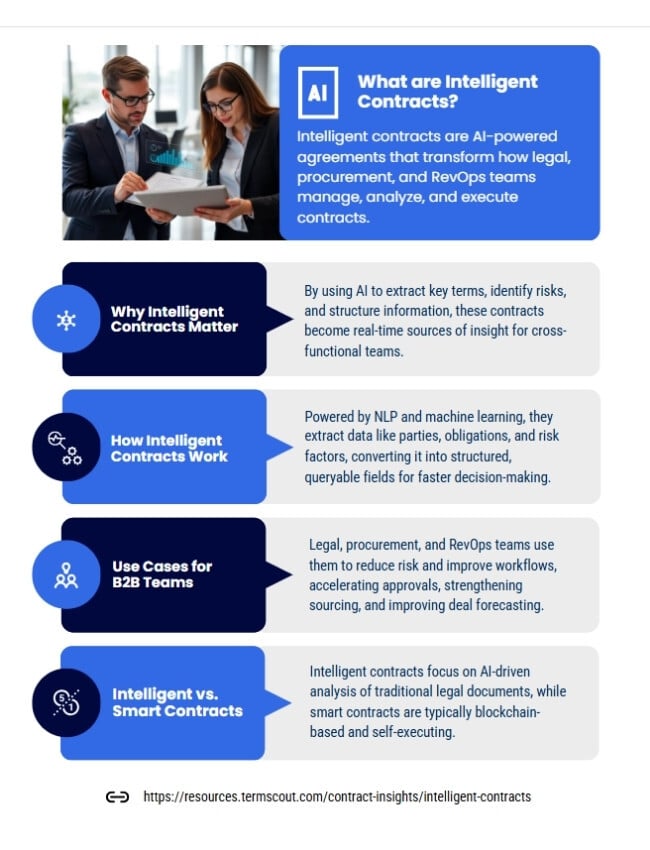 What are Intelligent Contracts