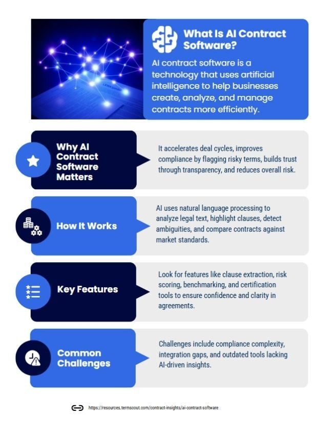 What is a AI Contract Software