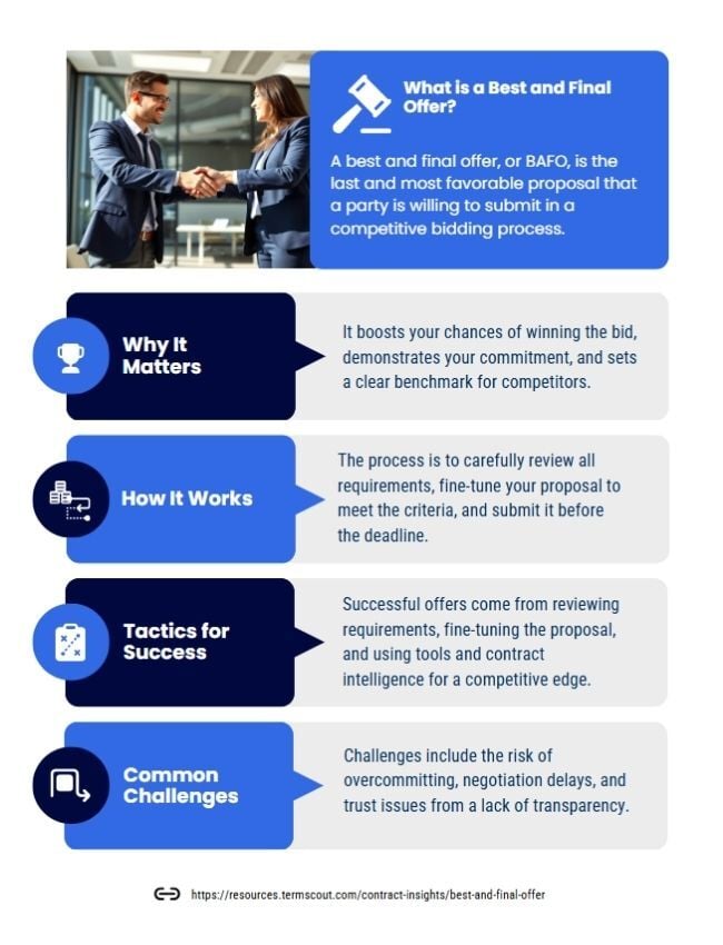 What is a Best and Final Offer (BAFO)