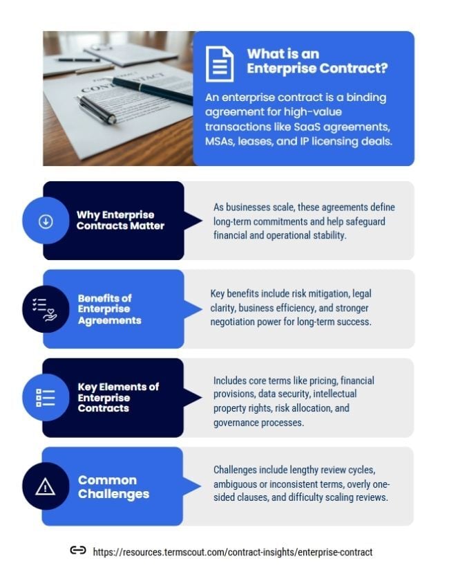 What is an Enterprise Contract (1)