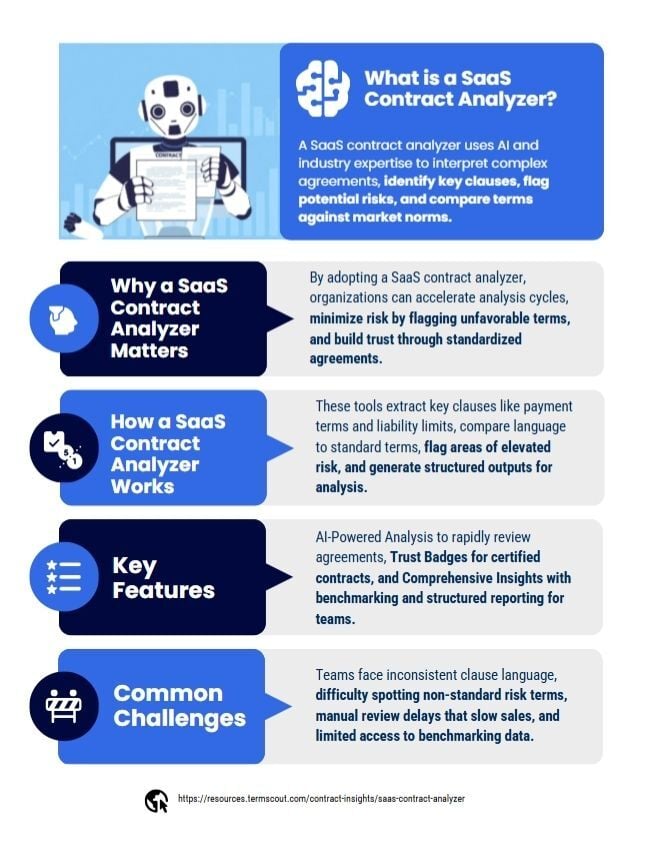 What is an SaaS Contract Analyzer